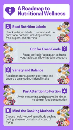 Non-marketing Infographics Nutrition Food