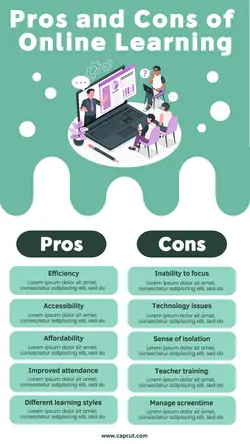 Pros and Cons of Online Learning Infographic