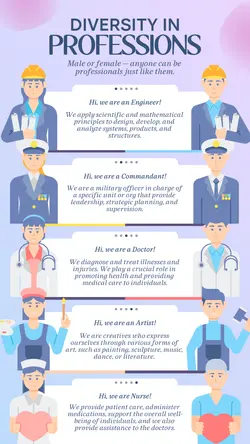 Non-marketing Infographics Diversity in Profession