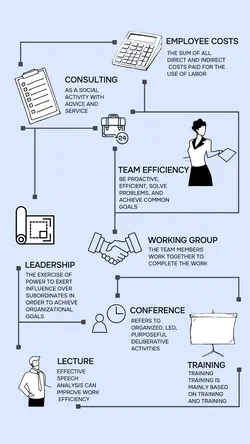 Education campus Information display Infographic