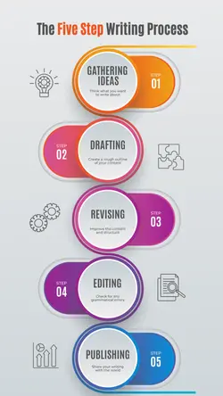 Non-marketing Infographics Writing