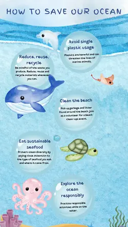 Non-marketing Infographics Ocean