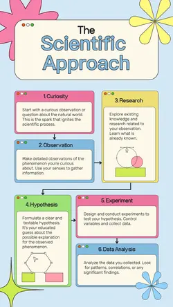 Non-Marketing Infographic Education Retro