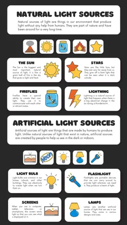 Non-marketing Infographics Light Source