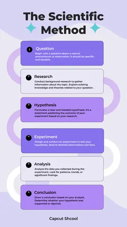 Non-Marketing Science Infographic