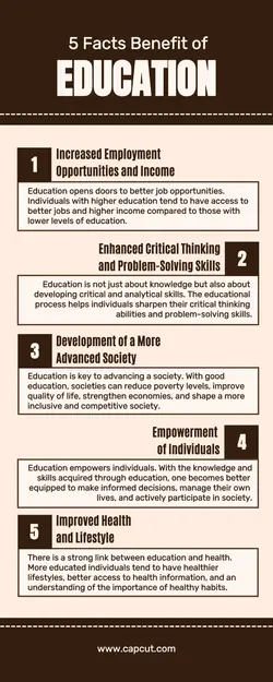 Infographic Fact Education Stroke Dark Brown