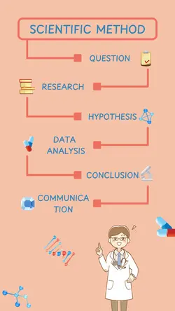 Non-Marketing Infographic Scientific Method  