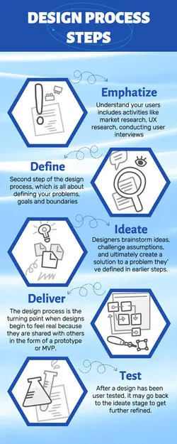 Infographic design process steps blue illustration