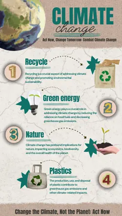 Non-marketing Infographics Climate Change
