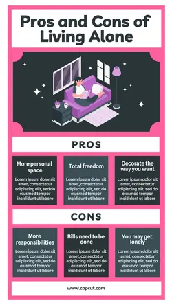 Pros and Cons of Living Alone Infographic
