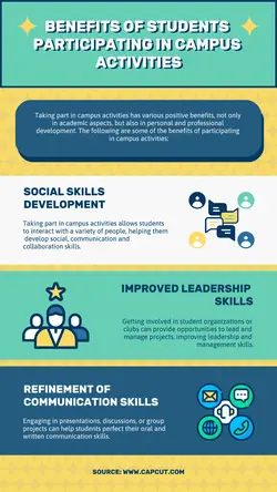 Non-Marketing Campus Infographic Benefits Campus Activities Other