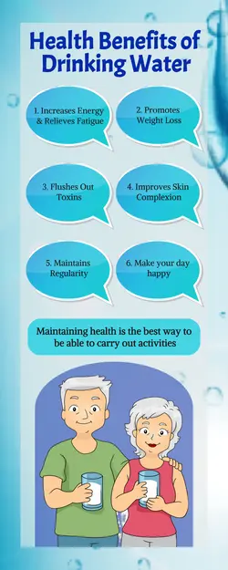 Non-marketing Infographic Drinking Water