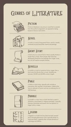 Non-marketing Infographics Literature