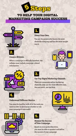 5 Steps To Help Your Digital Marketing Infographic