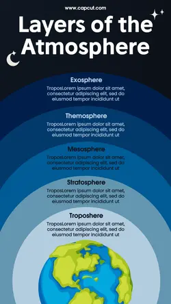 Layers of the Atmosphere Infographic