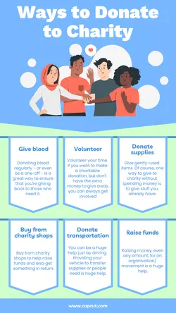 Ways To Donate To Charity Infographic