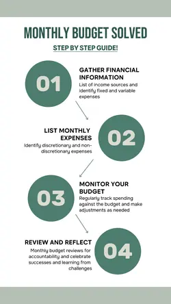 Education - Infographics - How to Budget - Finance