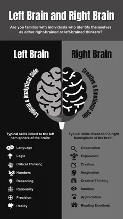 Non-marketing Infographics Brain