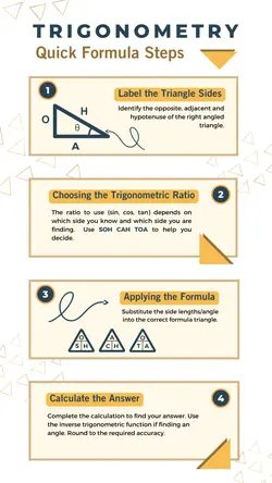 Non-marketing Infographics Trigonometry
