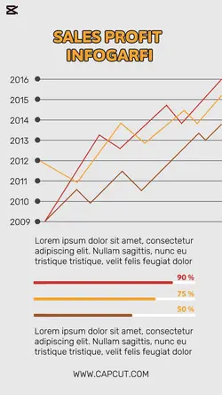 Non-marketing infographic sales profit
