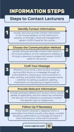 Infograohic Steps Contact Lecturers Blue Pastel