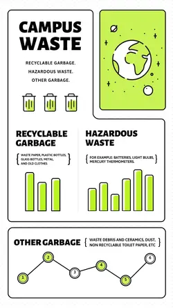 Education Campus waste Show Minimalist 