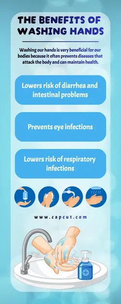 Non-marketing Infographic Washing Hands