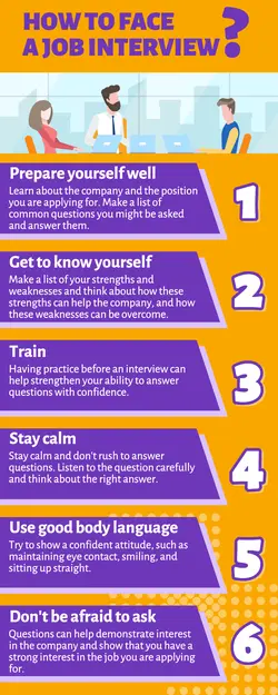 Infographic how to face a job interview orange purple