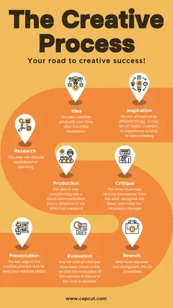 The Creative Process Infographic