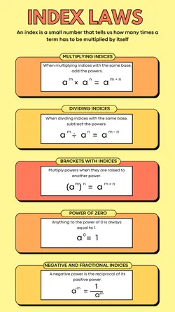 Non-marketing Infographics Index Laws