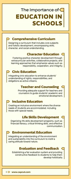 Infographic Important Education in Schools Block Stroke