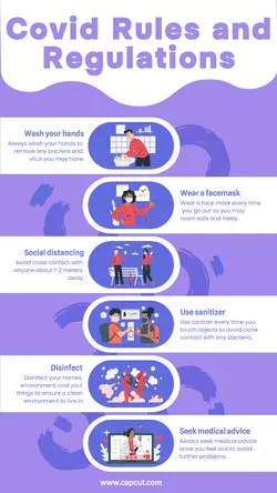 Covid Rules and Regulations Infographic