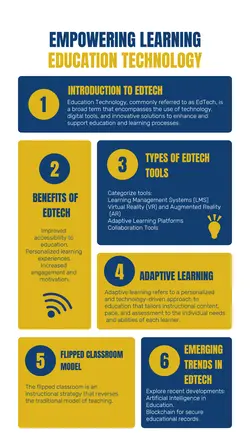 Non-Marketing Education Infographic