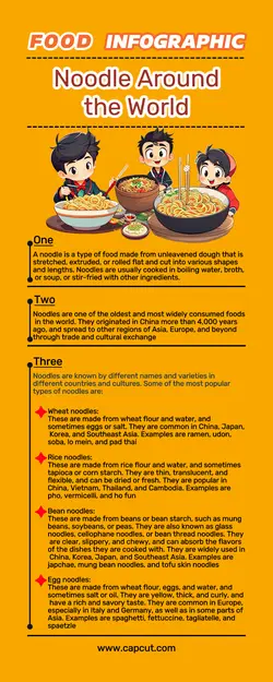 Non-Marketing Infographic of Noodle
