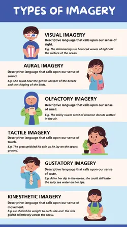 Non-marketing Infographics