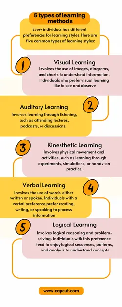 not marketing school style infographics for education