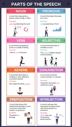 Non-marketing Infographics Parts of the Speech