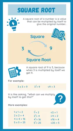 Non-marketing Infographics Square Root
