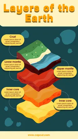 Layers of the Earth Infographic