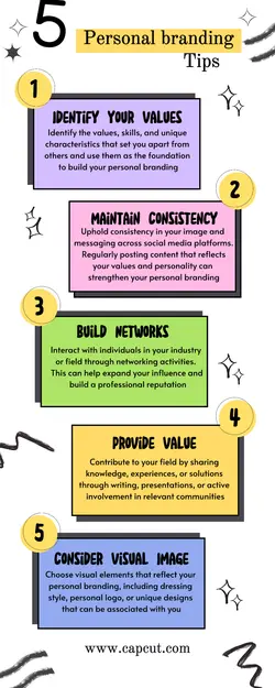 non marketing self-development education infographic