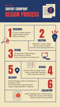Non-Marketing Design Process Infographic
