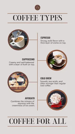 Education - Infographics - Coffee Types