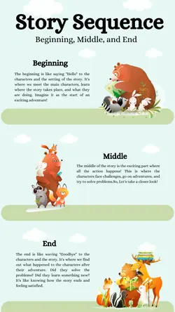 Non-marketing Infographics Story Sequence