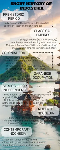 Non-marketing infographic history of indonesia
