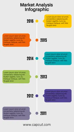 Non-marketing Market Analysis Infographic 
