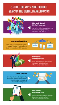 Non-marketing Infographic - Digital marketing