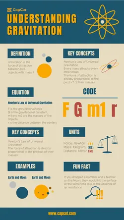 Non-Marketing Science Infographic