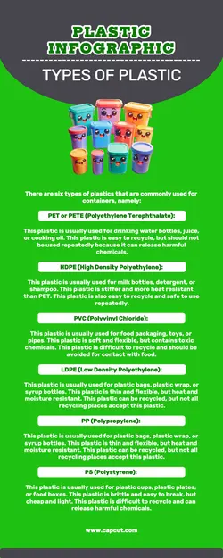 Non-Marketing Types of Plastic Infographic