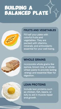 Non marketing, infographic, Building a Balanced Plate