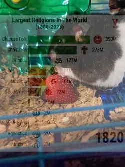 Christian statistics